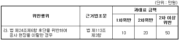 과태료 테이블.jpg