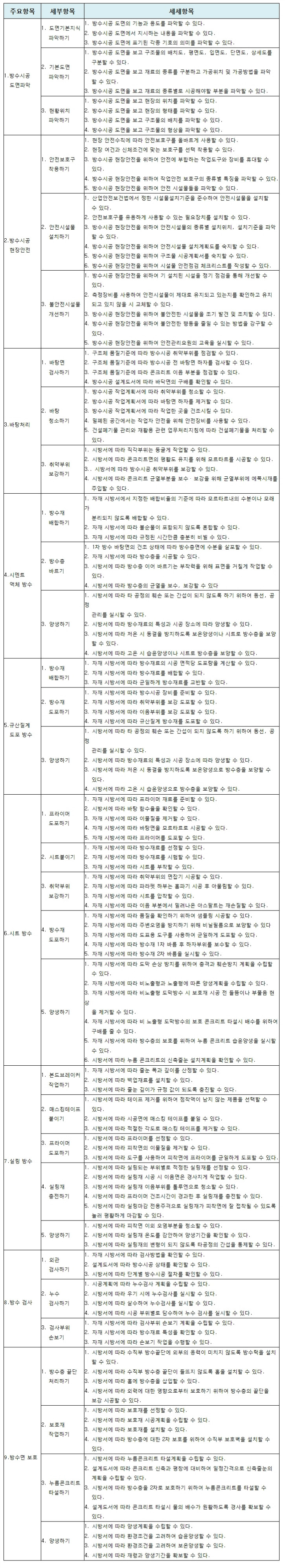방수_출제기준.jpg