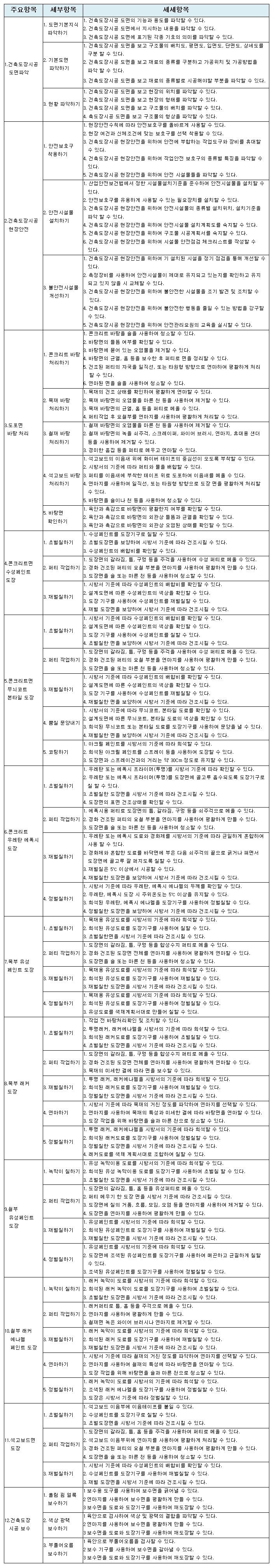건축도장_출제기준.jpg